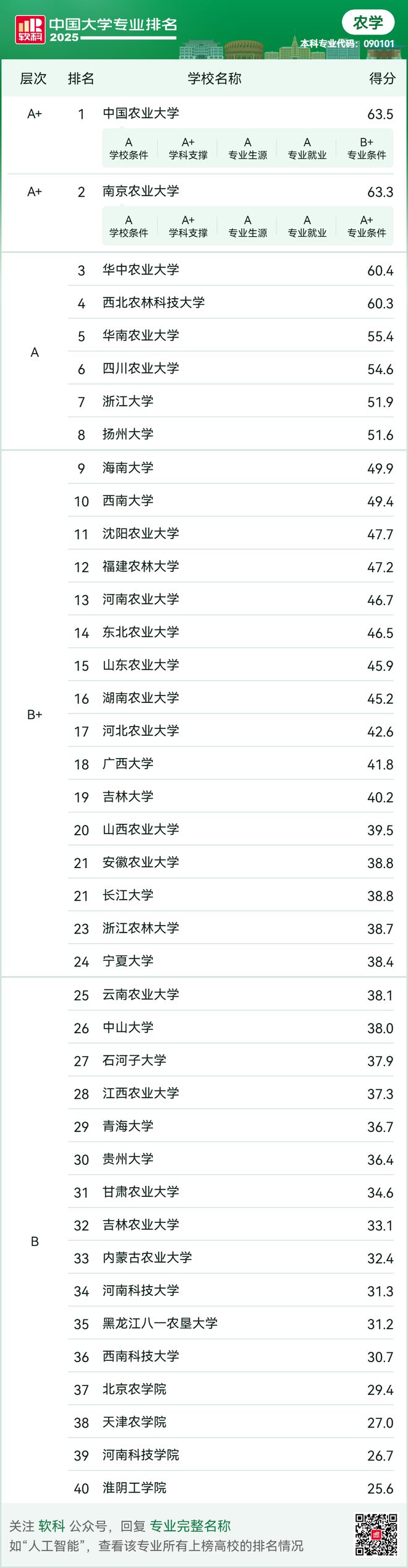中国农业大学2024录取分数线